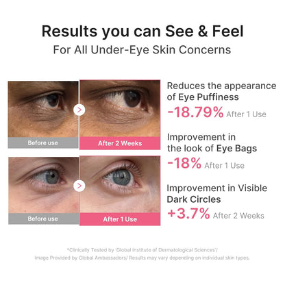 Parche para Ojos KLEAR PDRN Cafeína Colágeno